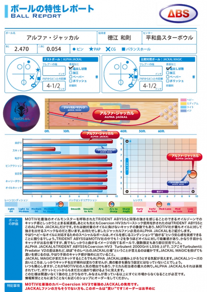 アルファ・ジャッカル |ボウリング プロショップ 用品 通販 BSD