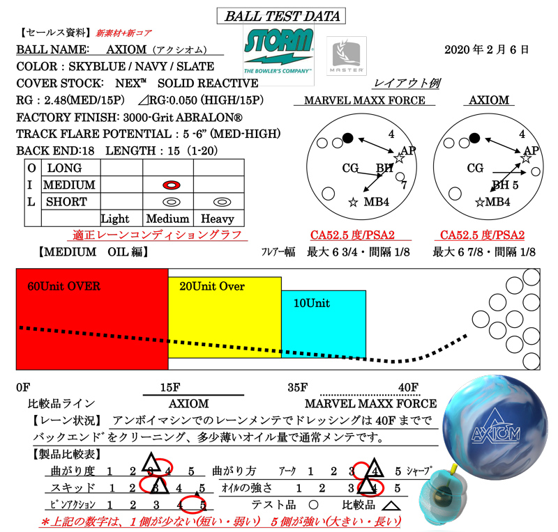 アクシオム |ボウリング プロショップ 用品 通販 BSD ボウラーズ