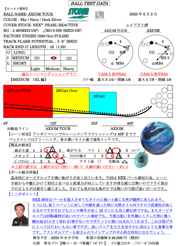 在庫あり/即出荷可】 ストーム社 アクシオムパール 15P 新品、未使用品 - ボウリング - www.qiraatafrican.com