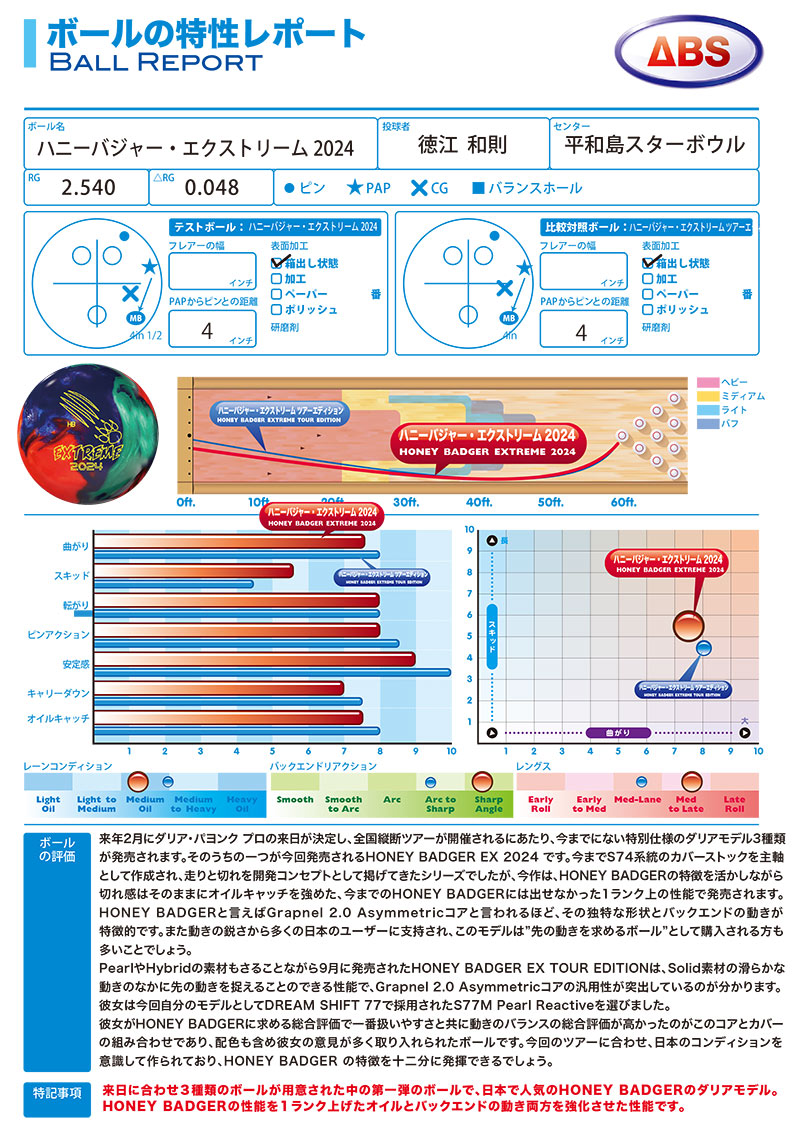 ハニーバジャー・エクストリーム2024【ドリル無料対象ボール