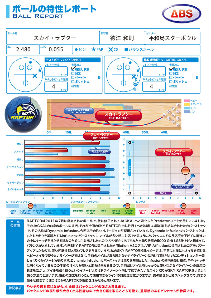 新品即決 モーティブ スカイ、ラプター14p ボウリング